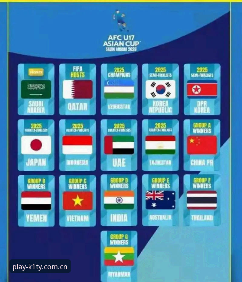 U17世界杯抽签结果公布：在K1体育平台追踪中国足球小将征程的完整指南